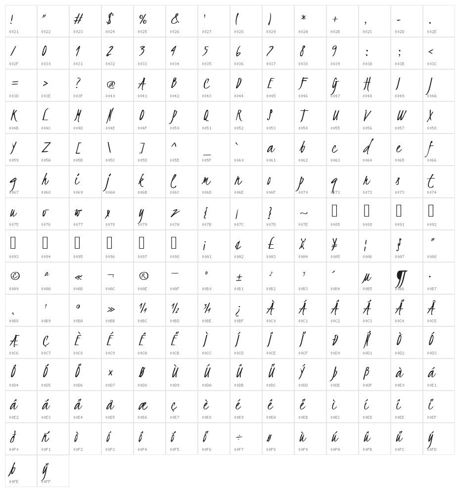 Kristi Character Map