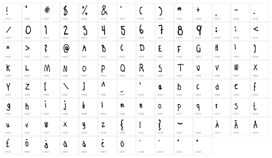 Kristina Bold Regular Character Map