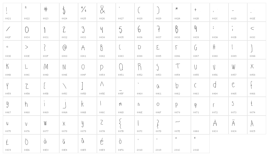 Kristina Fine Regular Character Map