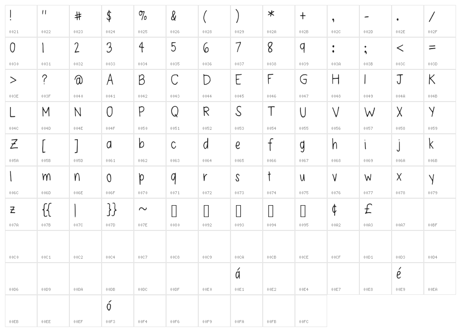 Kristine_Pearl Character Map