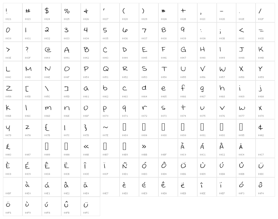 Kristinprint Character Map
