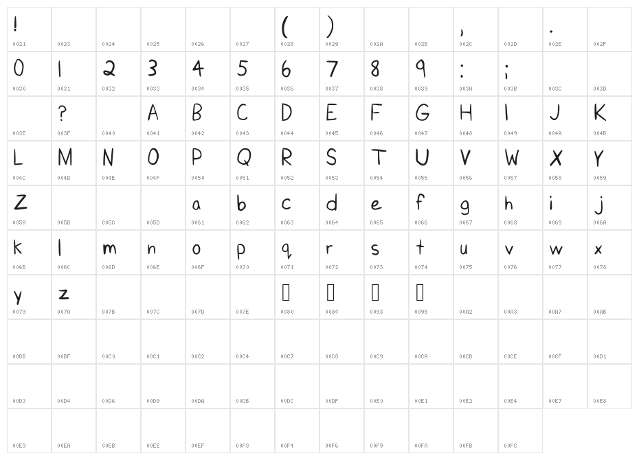 KristopherSansNeue Character Map