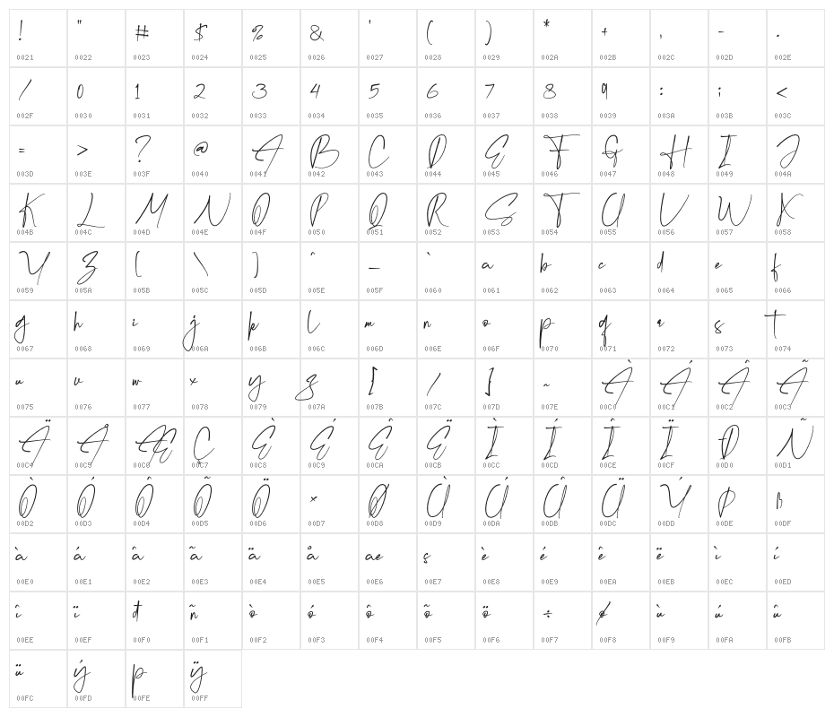 Krittany Signature Regular Character Map