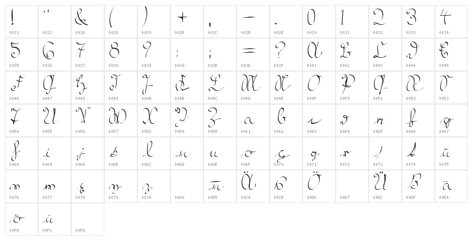 Kroeburn Regular Character Map