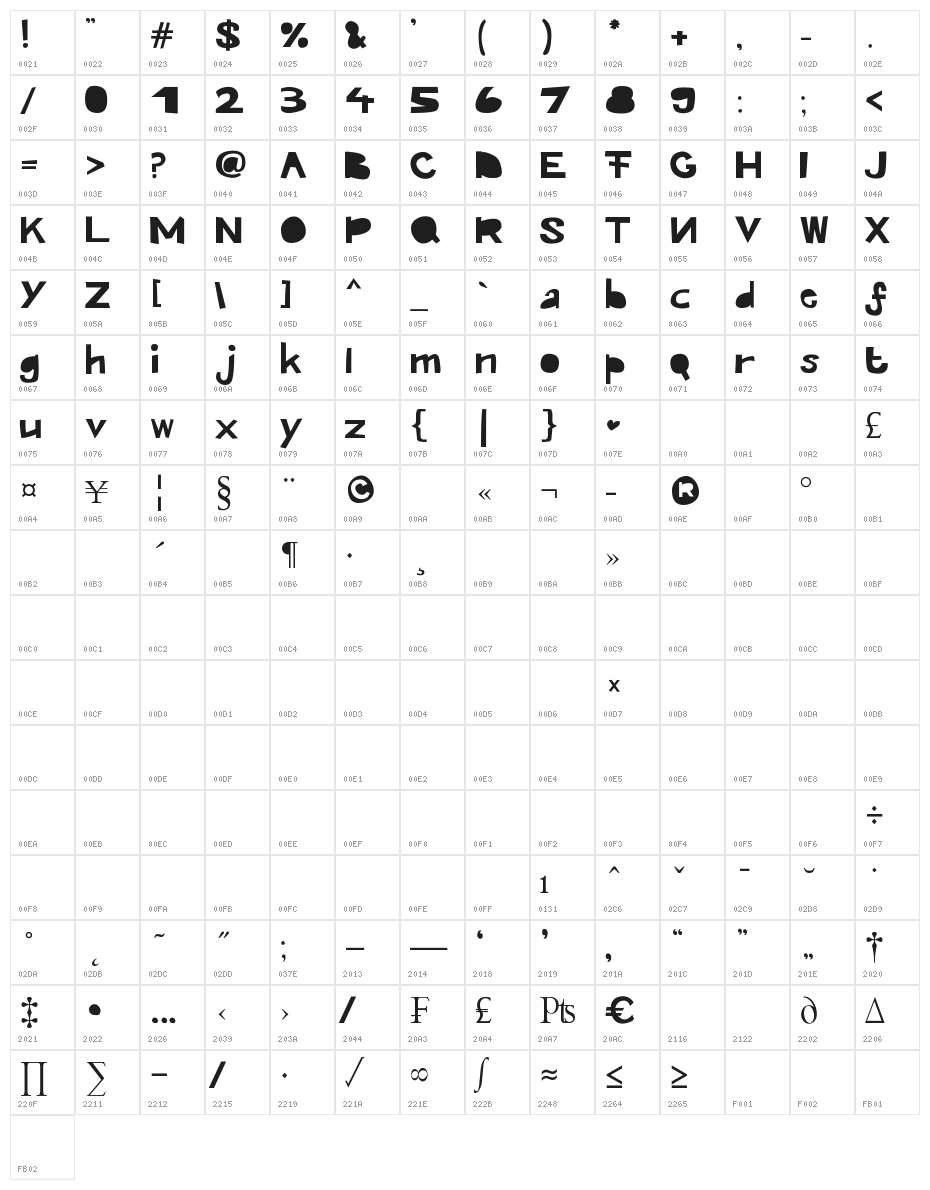 Kroeskop Character Map