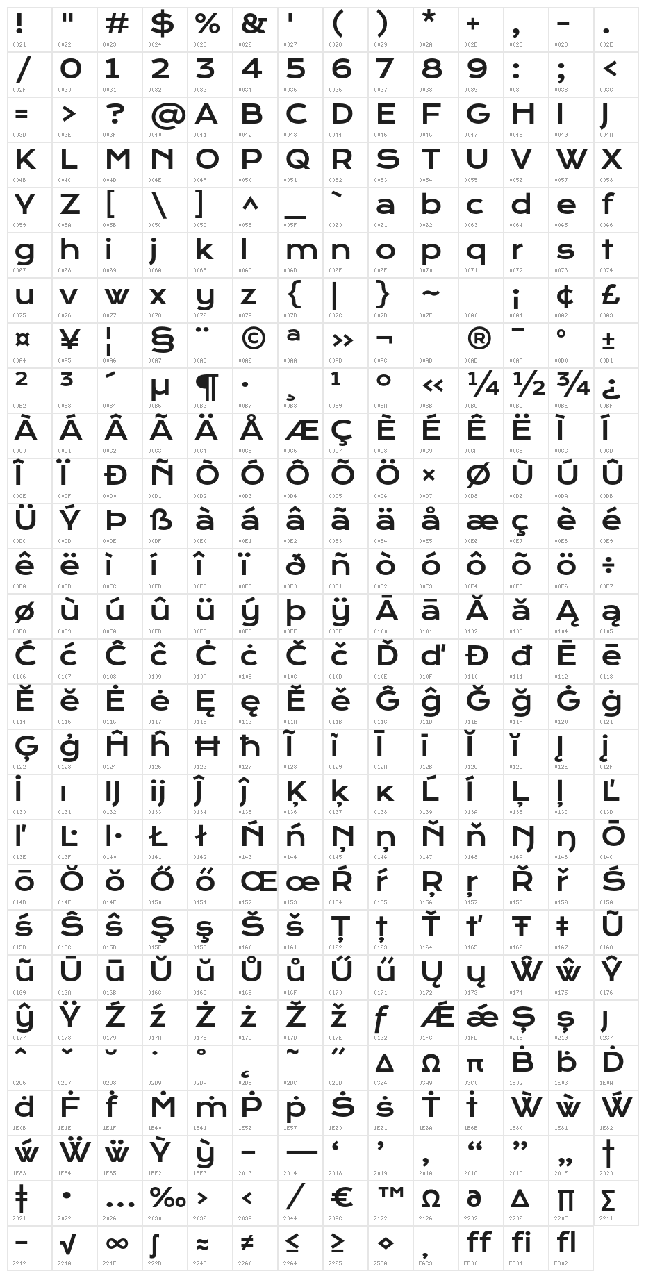 KronaOne Character Map