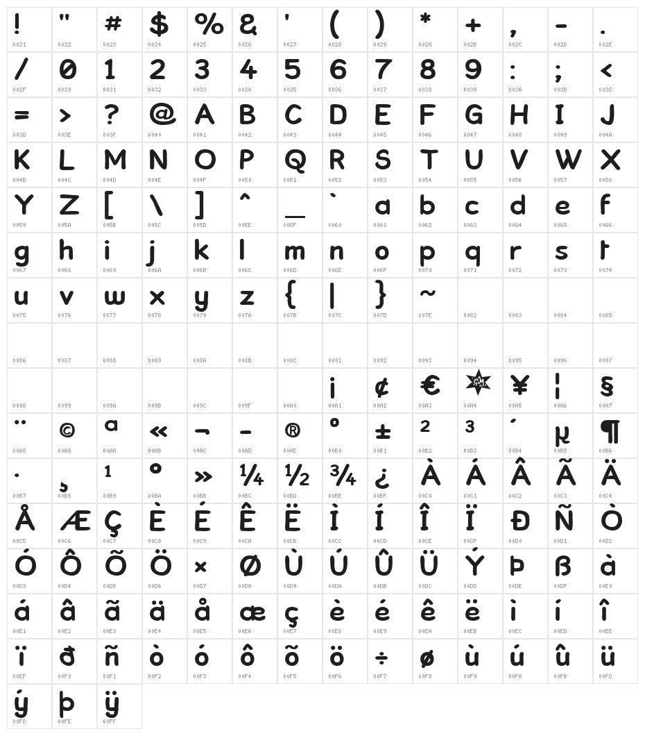 Kronika Character Map