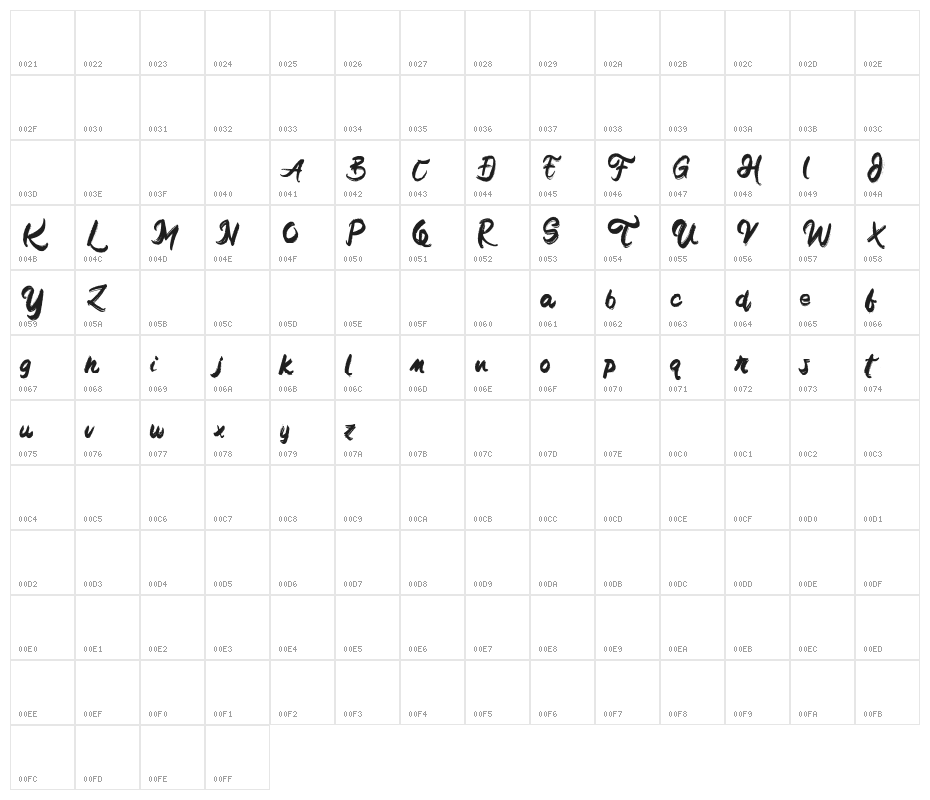 Kronos FREE Character Map