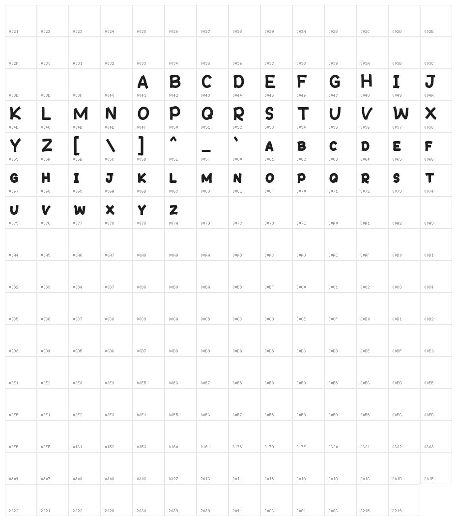 Kronous Character Map