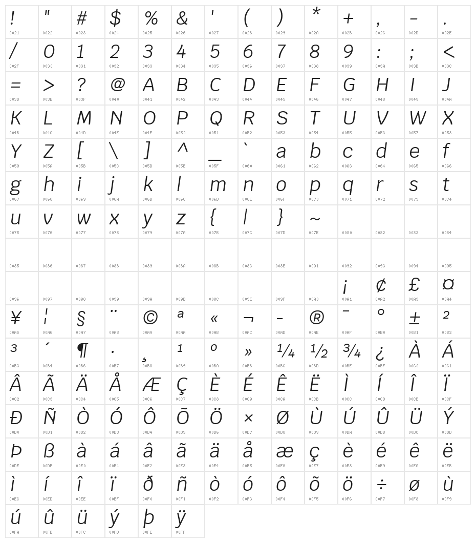 Krub Italic Character Map