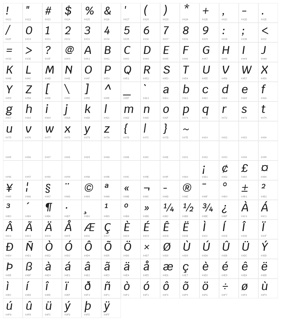 Krub Medium Italic Character Map