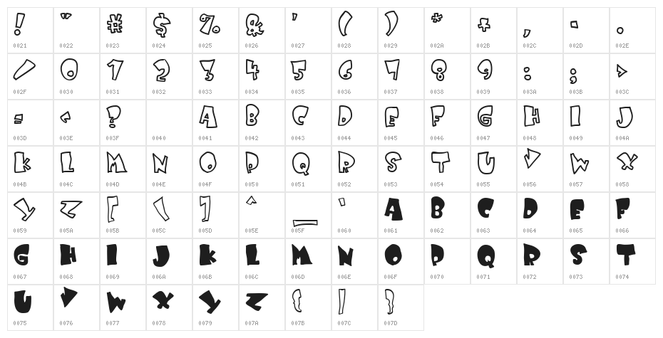 Kruffy Character Map