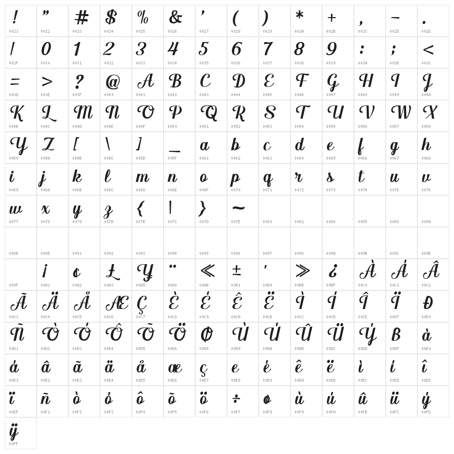 Krusyida Script Character Map