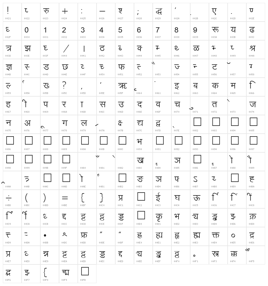Kruti Dev 010 Character Map