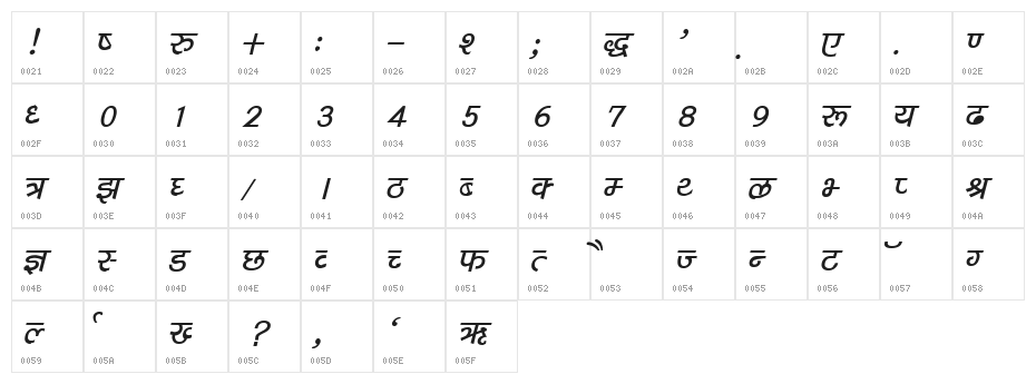 Kruti Dev 040  Bold Italic Character Map