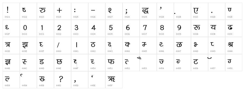 Kruti Dev 040  Bold Character Map