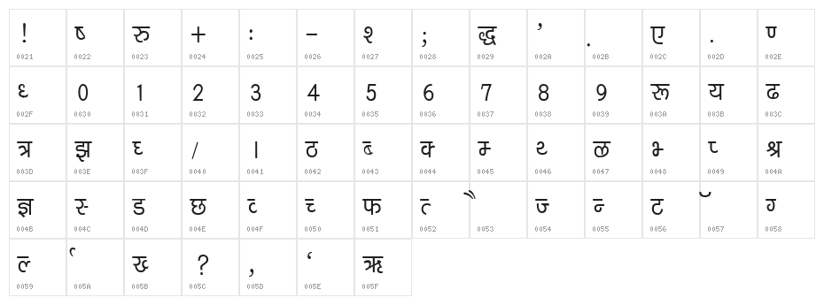 Kruti Dev 040  Thin Character Map