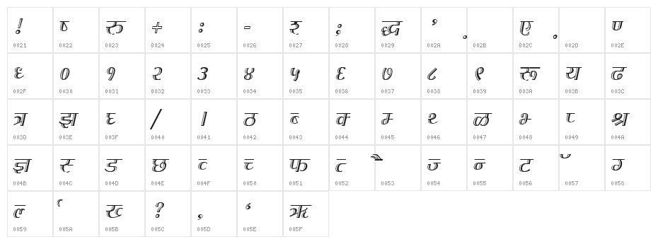 Kruti Dev 070  Thin Character Map