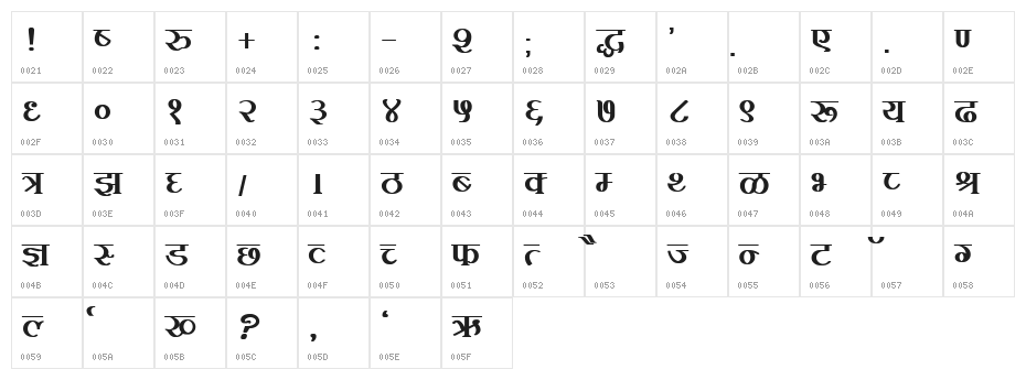 Kruti Dev 100  Bold Character Map