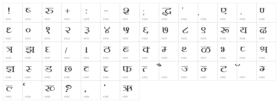 Kruti Dev 100 Wide Character Map