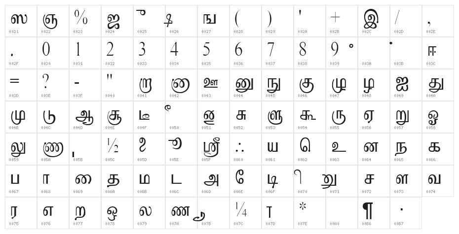 Kruti Tamil 010 Character Map