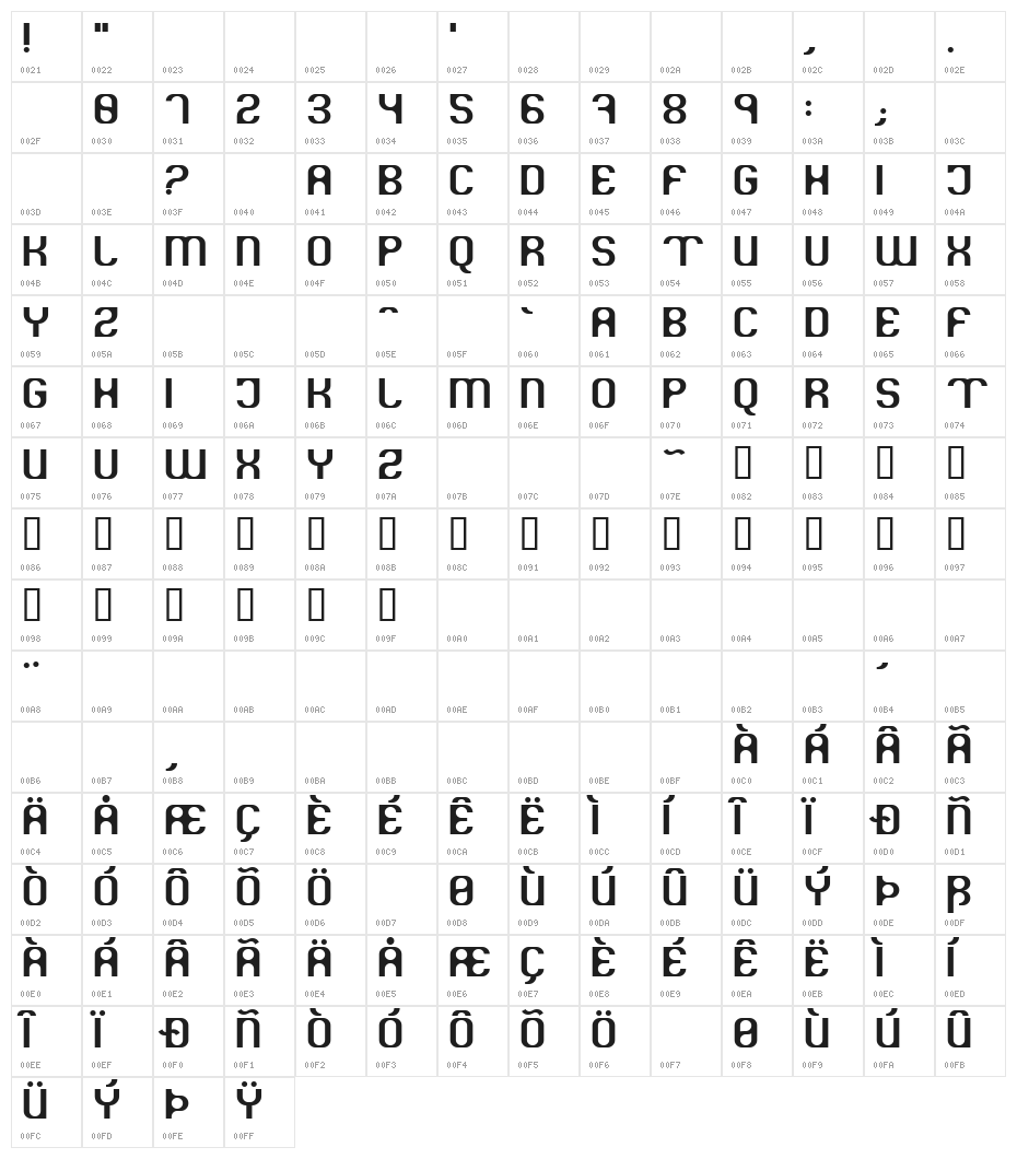Kryogenic Character Map