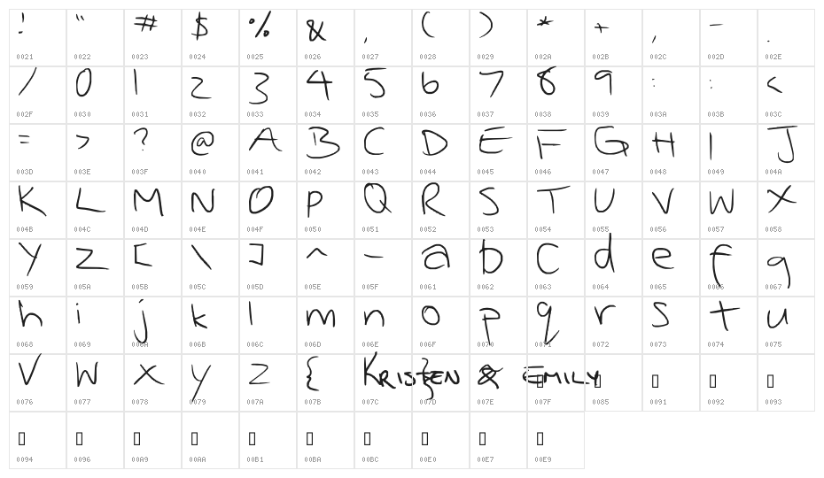 kristen and emily Character Map