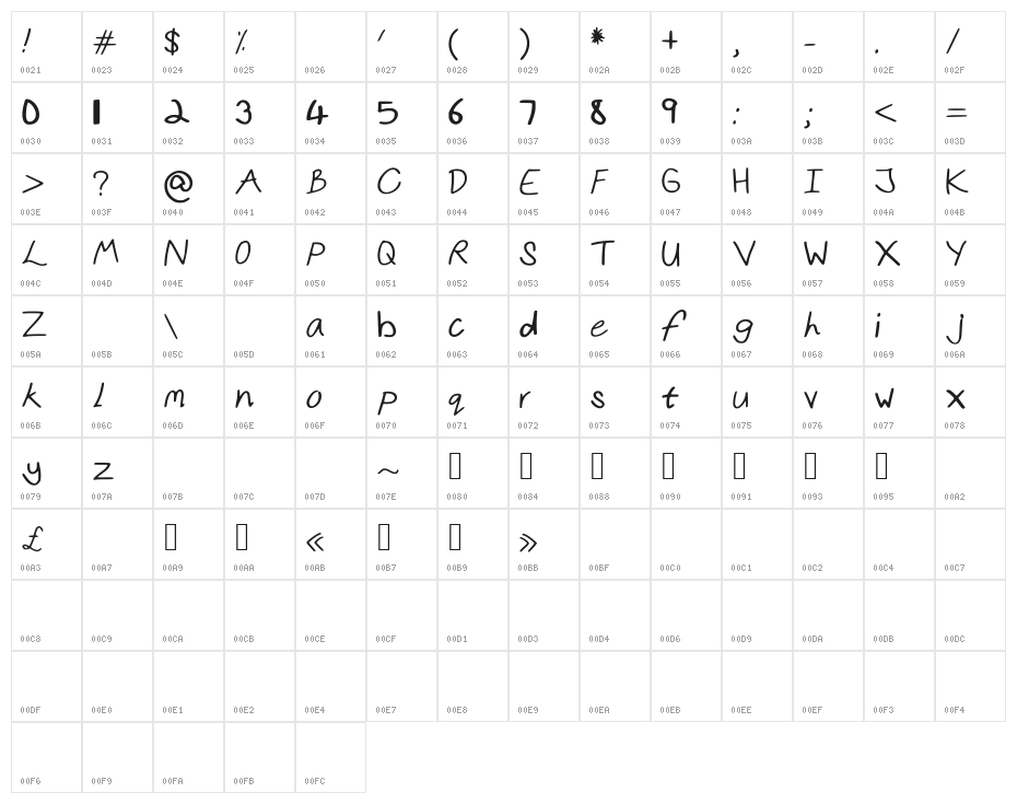 kristenshandBold Character Map