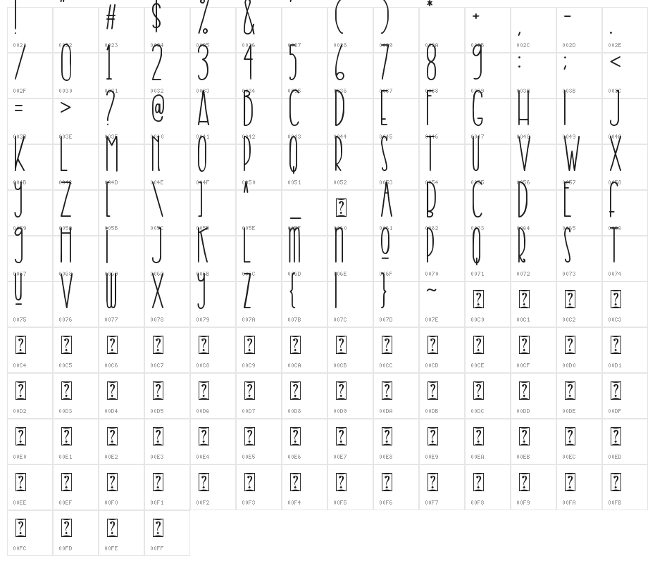 krusty craft Character Map
