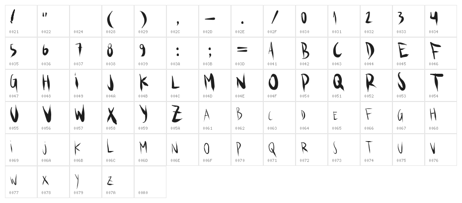 KSBRUSH Character Map
