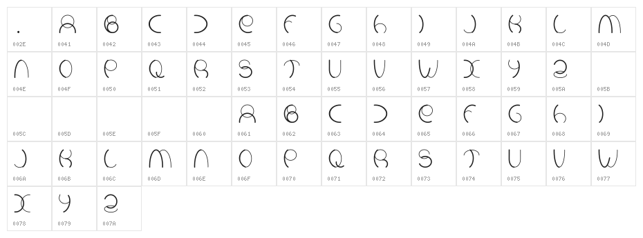 Kszywometrja Character Map