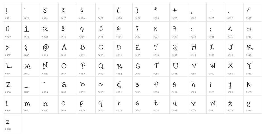 ks prep Medium Character Map