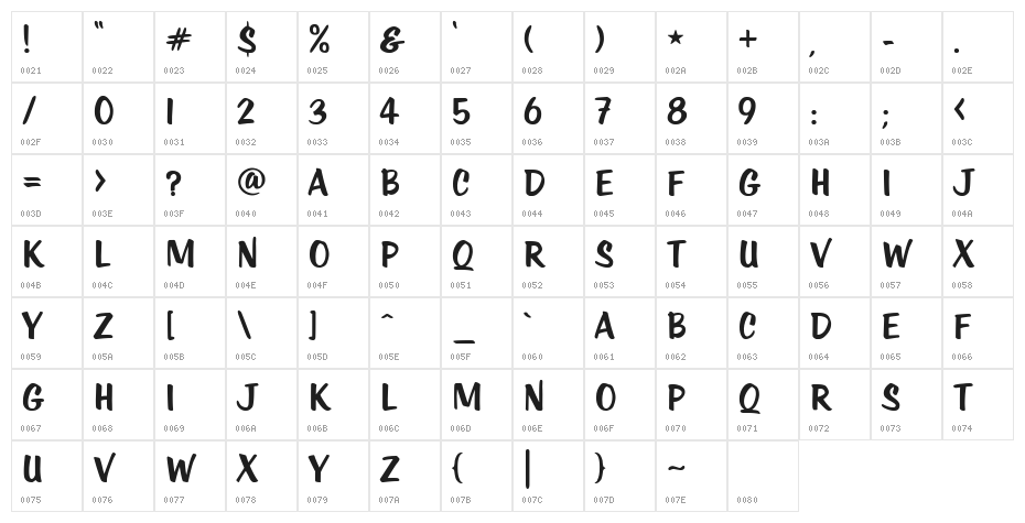 KTF-Roadstar Character Map