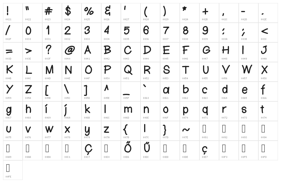 KtnFingerwriting Character Map