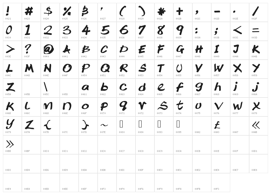 Ktochi Character Map