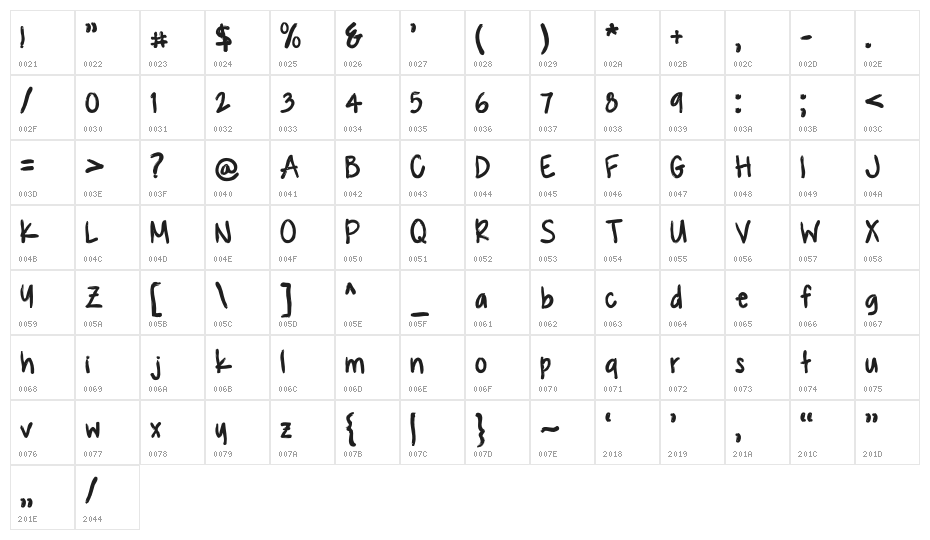 KUASQUE Character Map