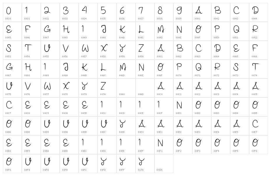 KUATLAHRegular Character Map