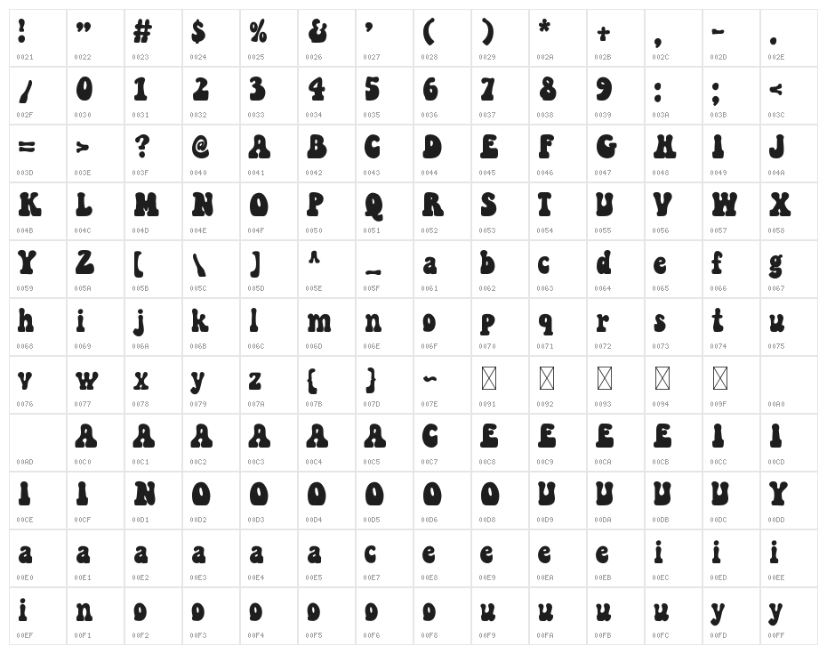 KUBIQA Character Map