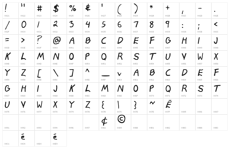 KUCHAR Character Map