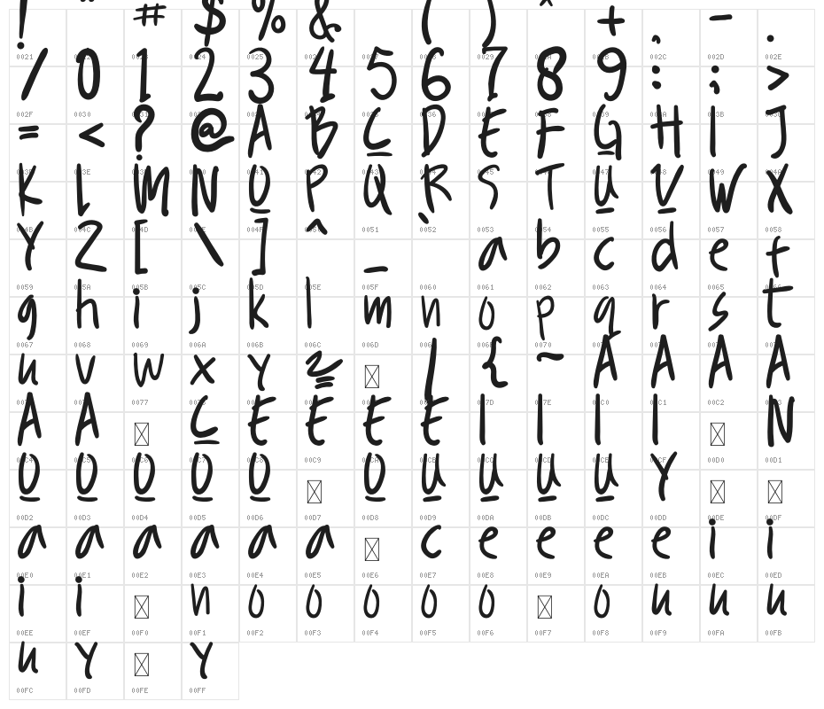 KUKURU HONEY Character Map