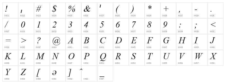 KULDIPA2 Italic Character Map