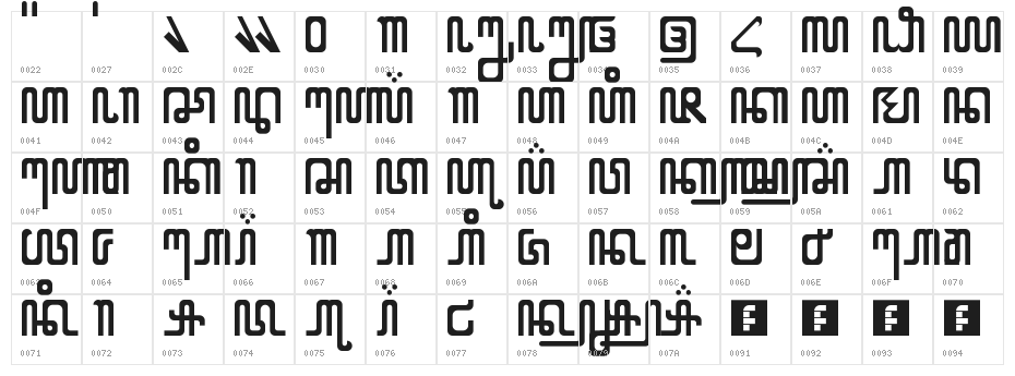 KUNJARA Regular Character Map