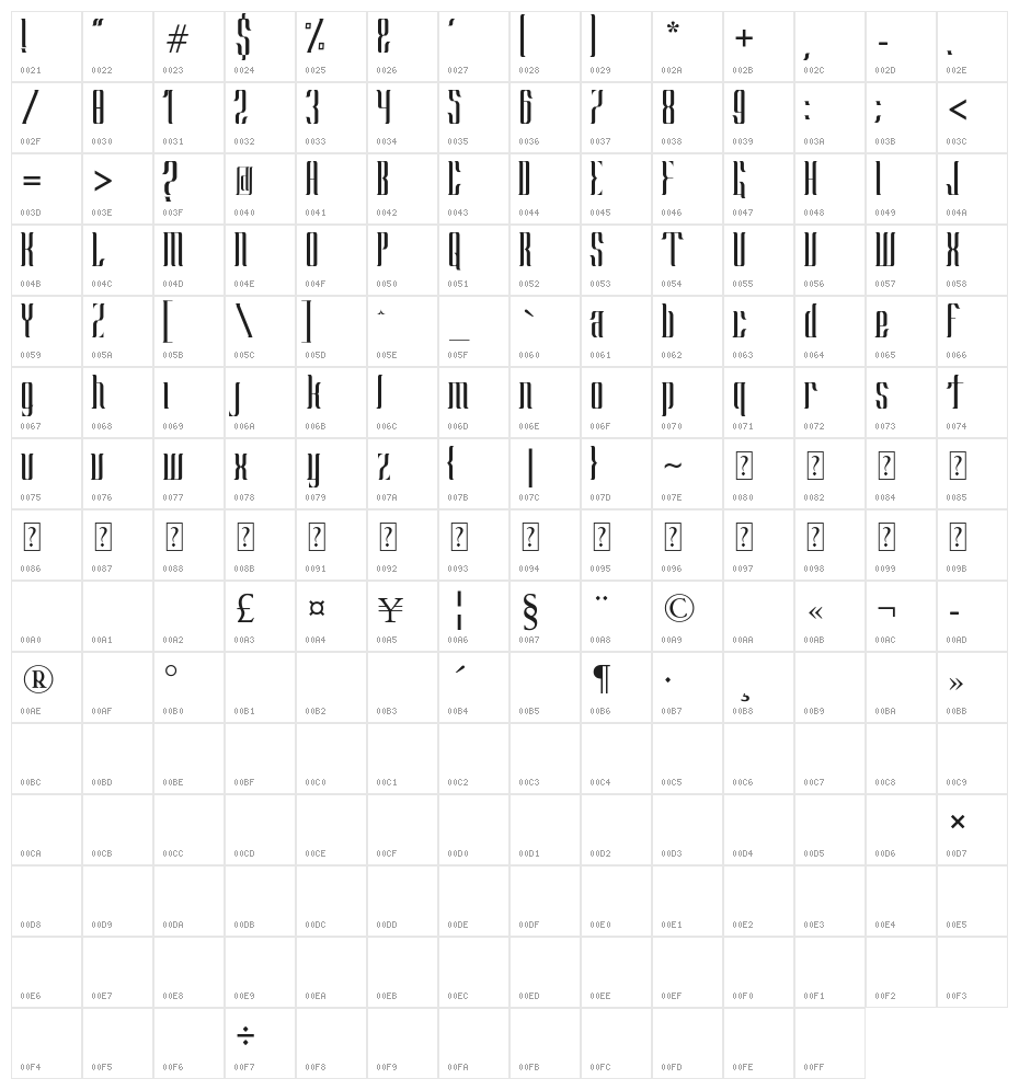 KURRAWAL Character Map