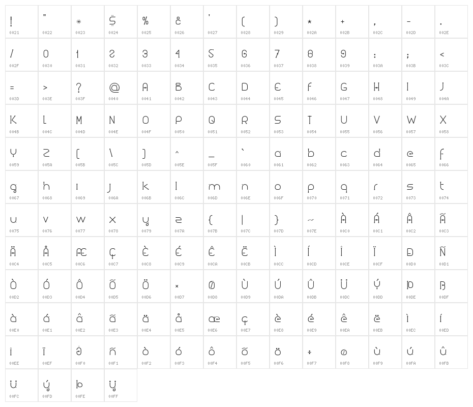 Kuasar Character Map