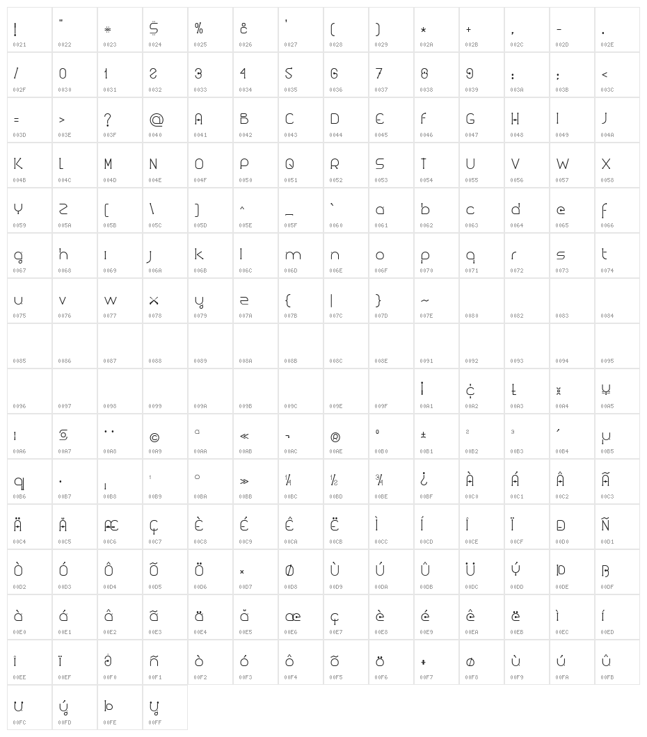 Kuasar Character Map