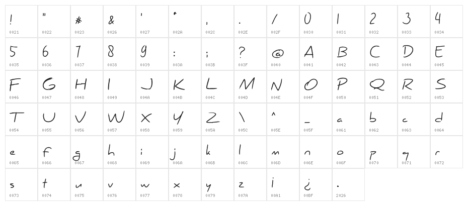 Kuashe Regular Character Map
