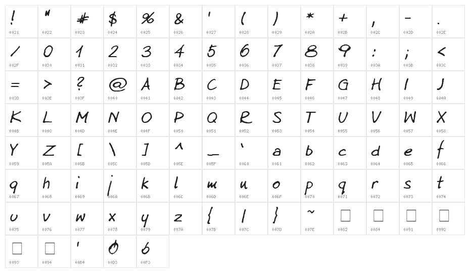 Kuba Reczny 2005 Character Map