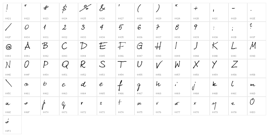 Kuba Reczny Character Map