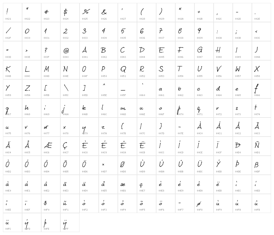 KubaRecznyNeue-Regular Character Map