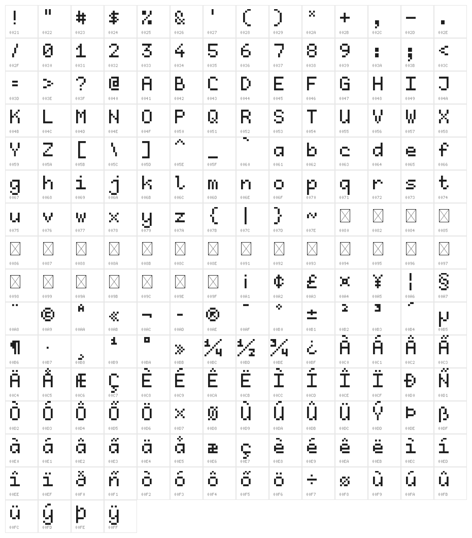 Kubasta Regular Character Map